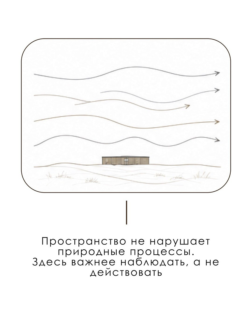 Glamping in Omsk region